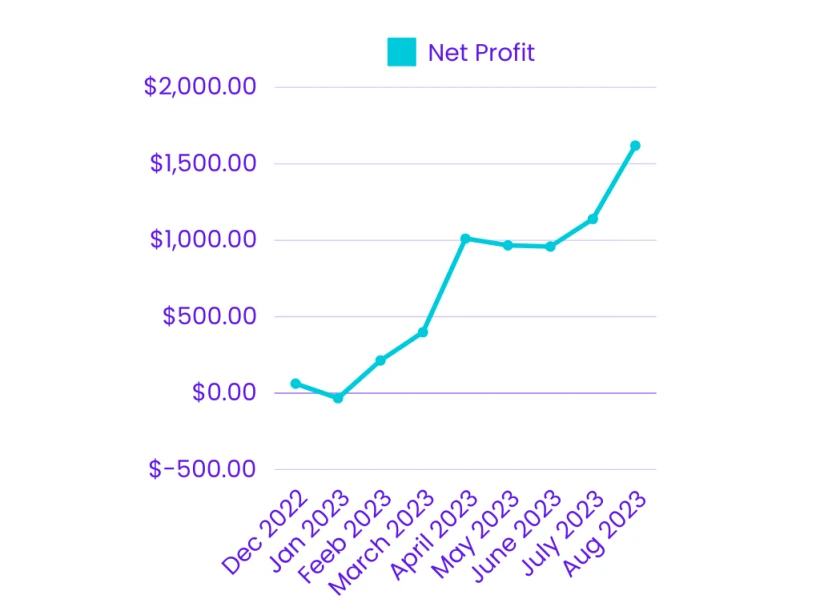 Results graph